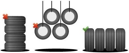 Skladiščenje pnevmatik