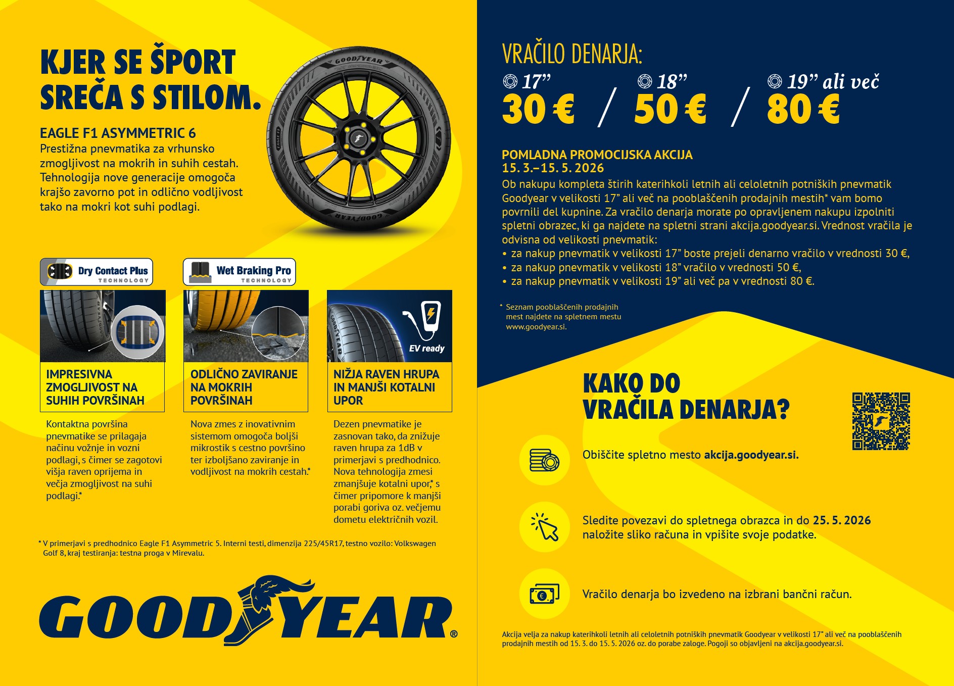 Prejmite vračilo denarja do 80 EUR ob nakupu seta letnih ali celoletnih pnevmatik Goodyear